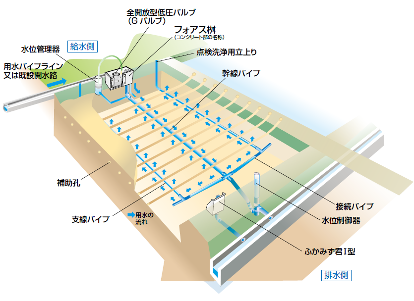 製品紹介